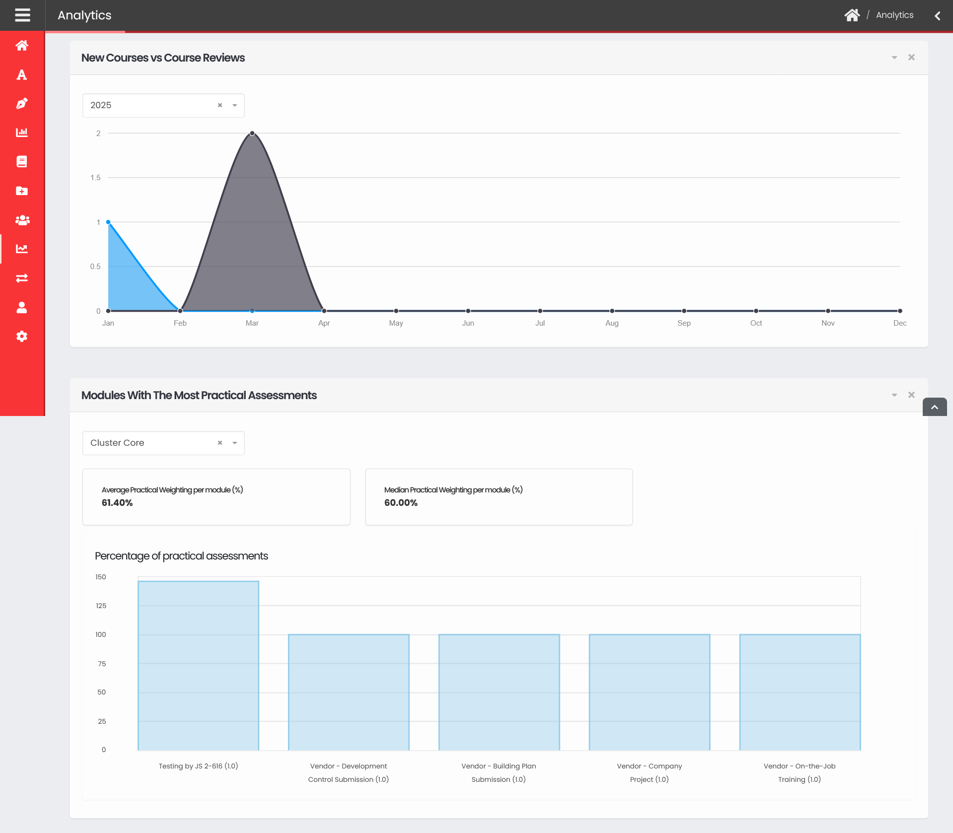 Reports and Analytics